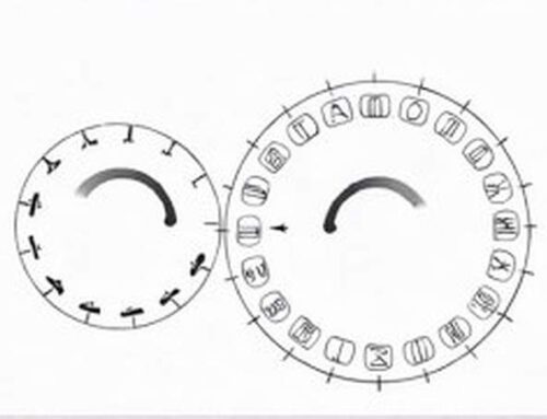 Astrología: Calendario Maya y Mapas de Conciencia